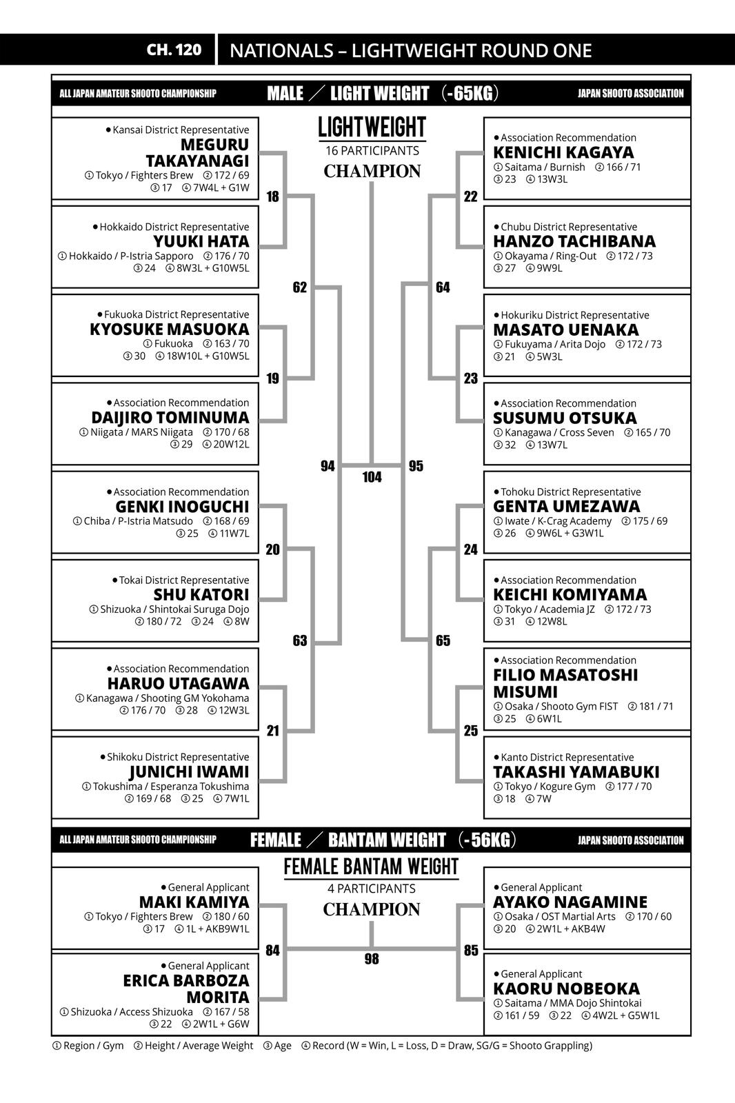 Read All Rounder Meguru ENGLISH Manga Online