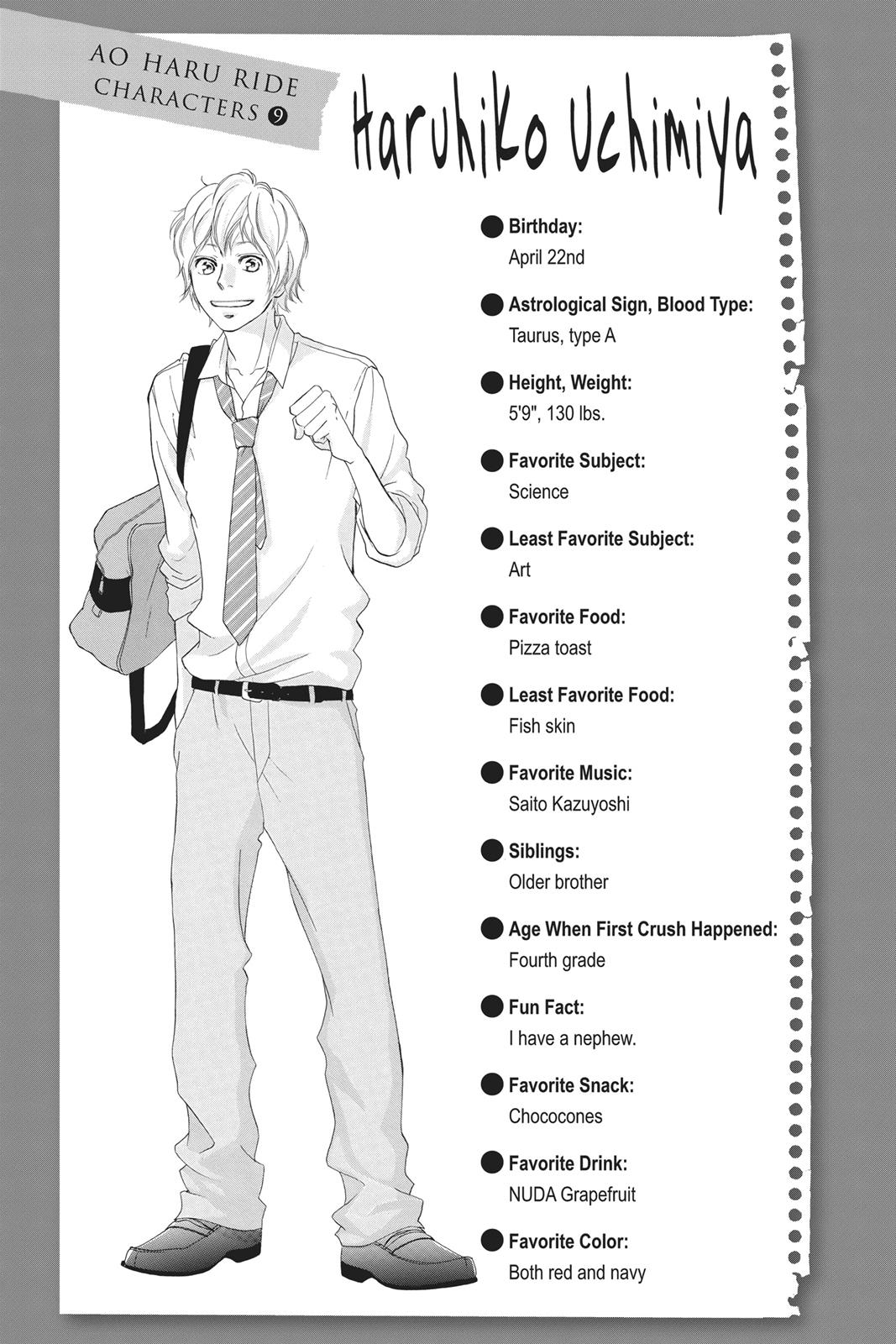 Read Ao Haru Ride ENGLISH Manga Online