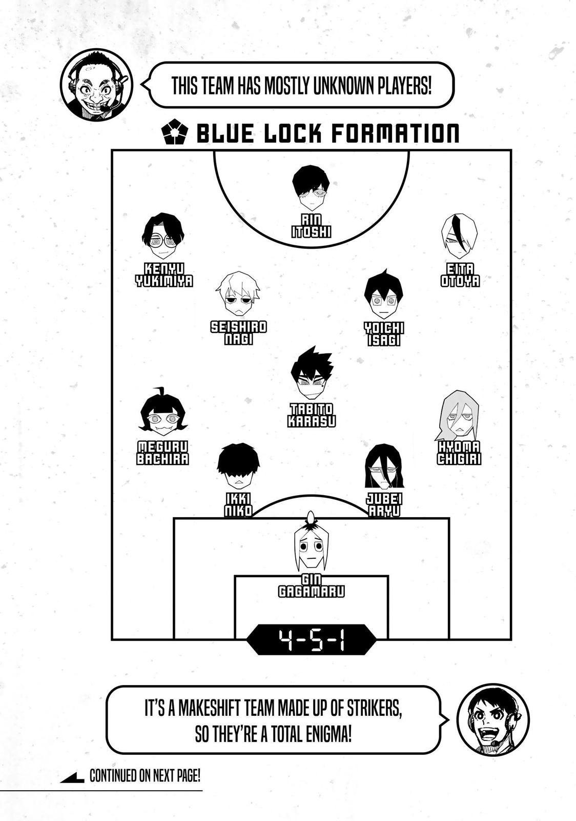 Read Blue Lock ENGLISH Manga Online
