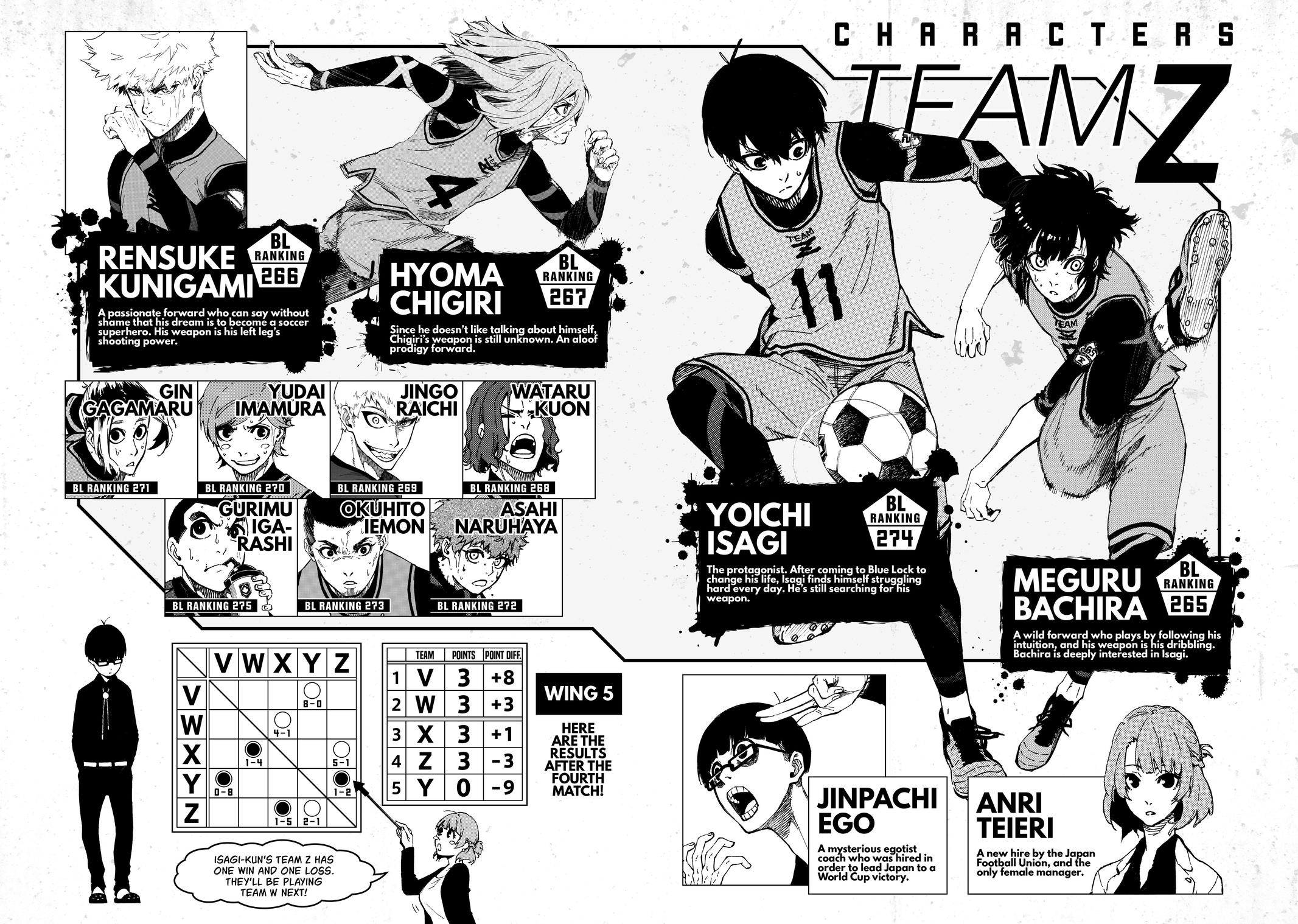 Read Blue Lock ENGLISH Manga Online