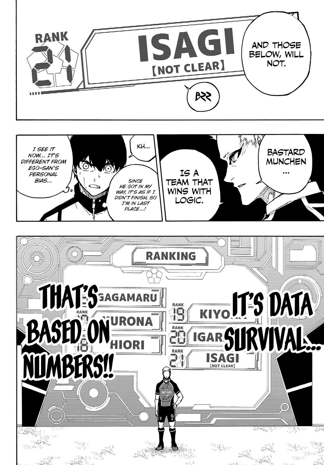 Read Blue Lock ENGLISH Manga Online