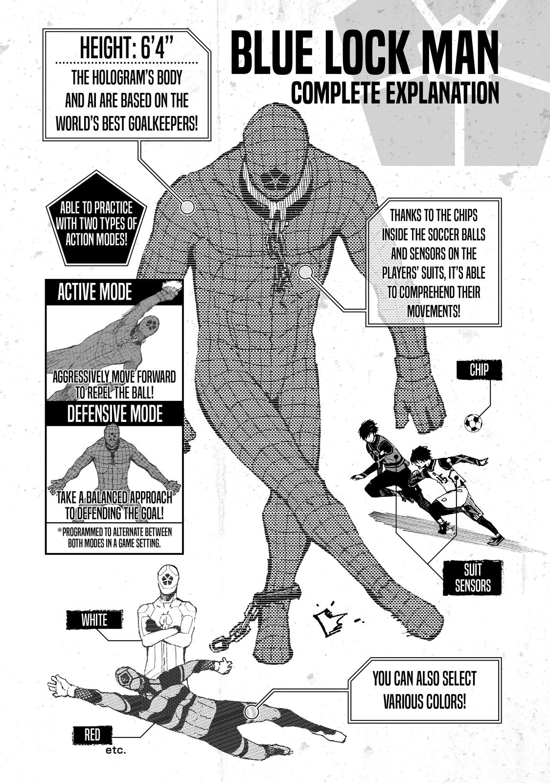 Read Blue Lock ENGLISH Manga Online