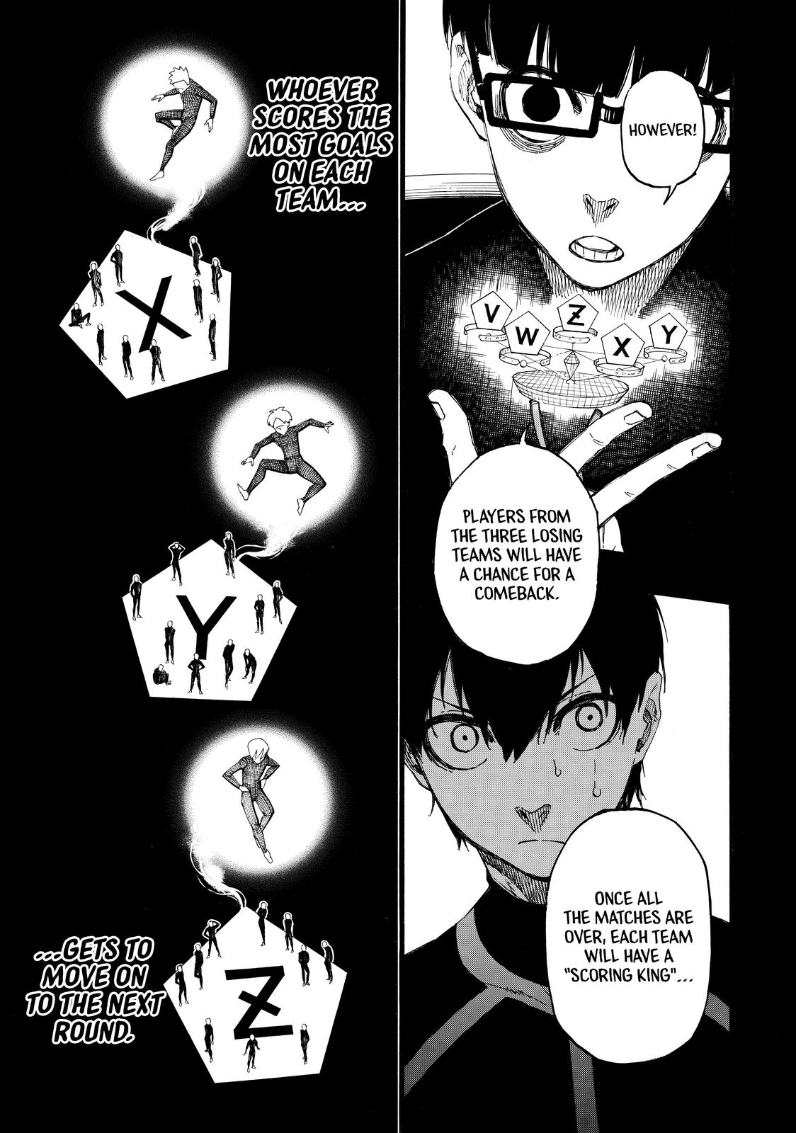 Read Blue Lock ENGLISH Manga Online