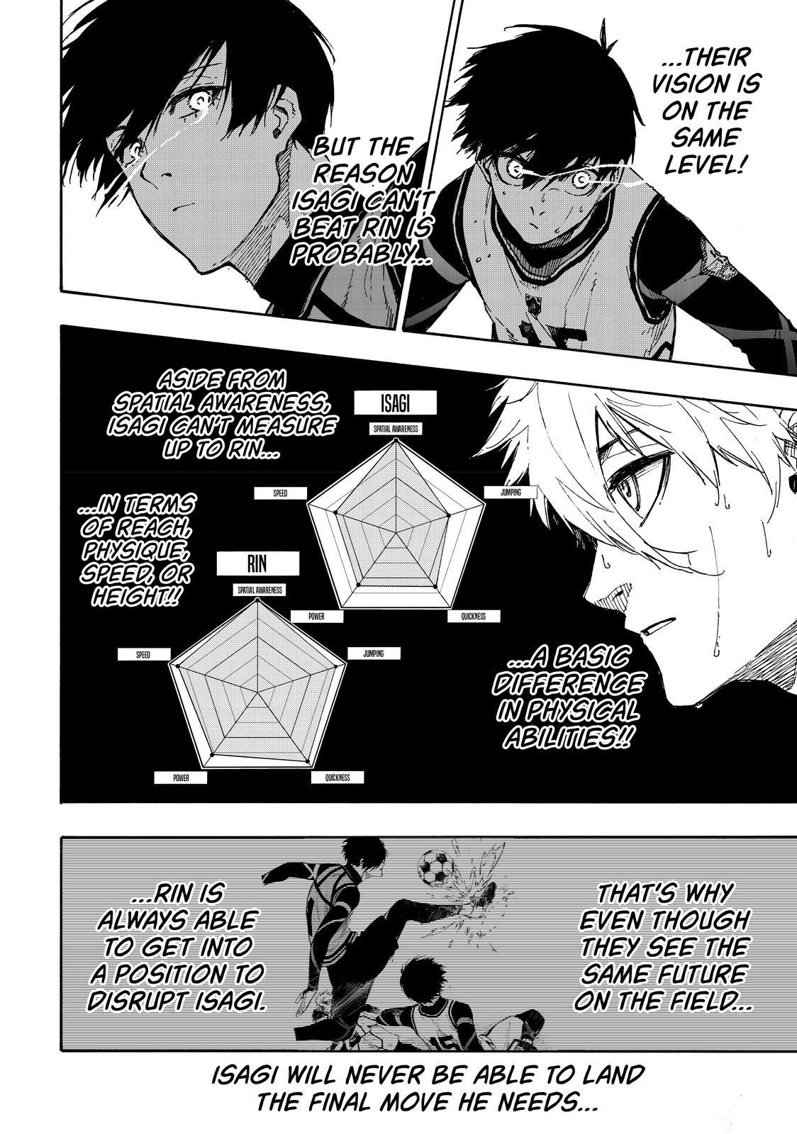 Read Blue Lock ENGLISH Manga Online