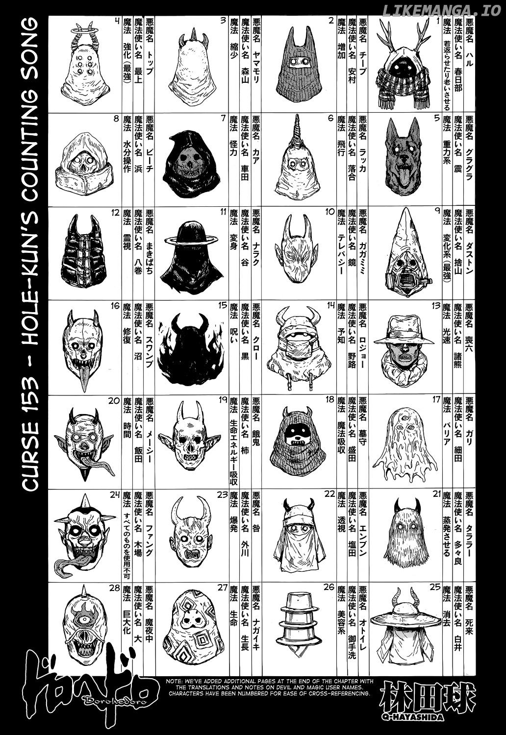 Read Dorohedoro - Manga ENGLISH Manga Online