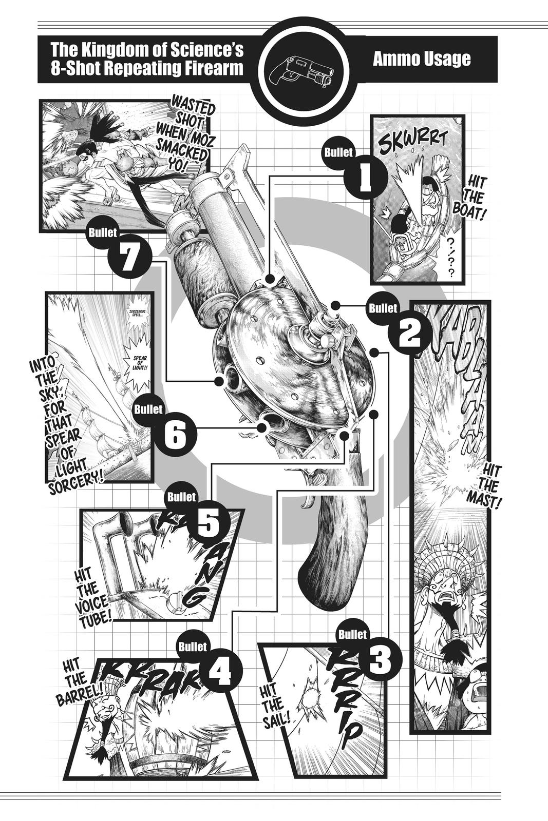 Read Dr. STONE ENGLISH Manga Online