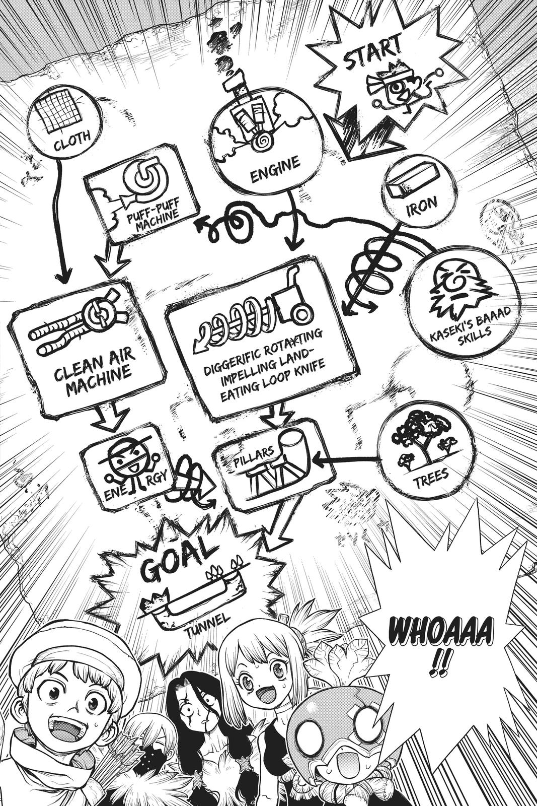 Read Dr. STONE ENGLISH Manga Online