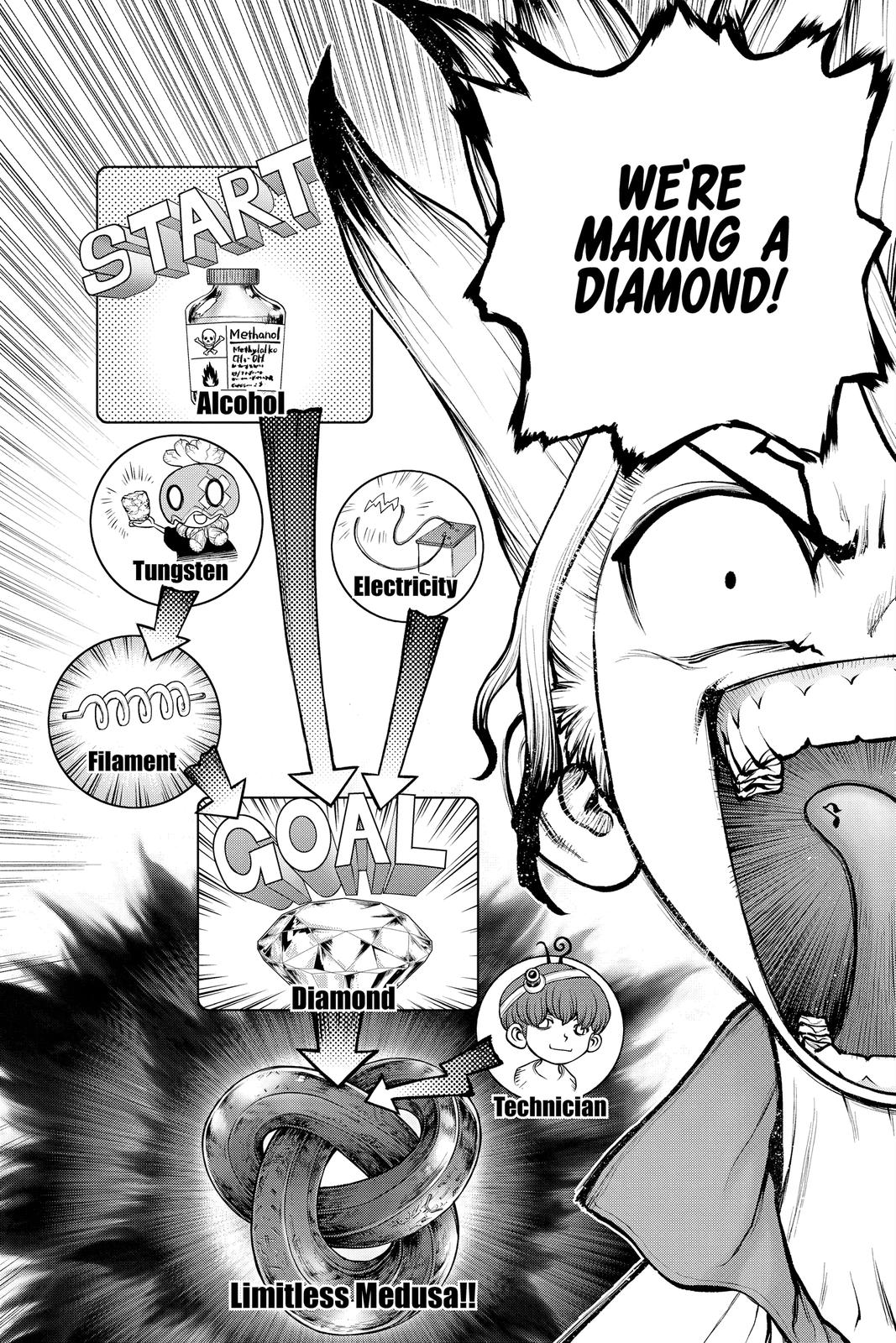 Read Dr. STONE ENGLISH Manga Online