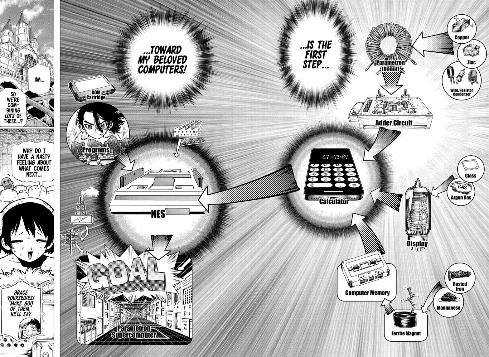 Read Dr. STONE ENGLISH Manga Online