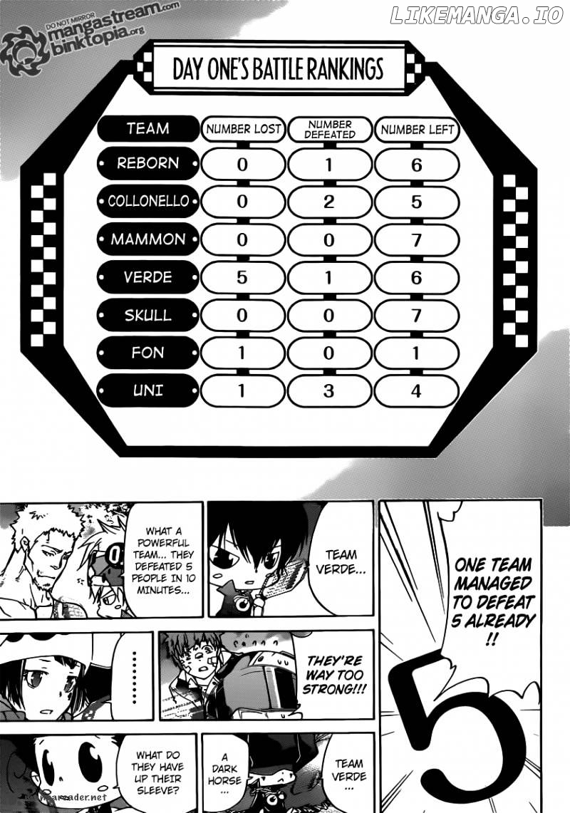 Read Kateikyoushi Hitman Reborn! ENGLISH Manga Online