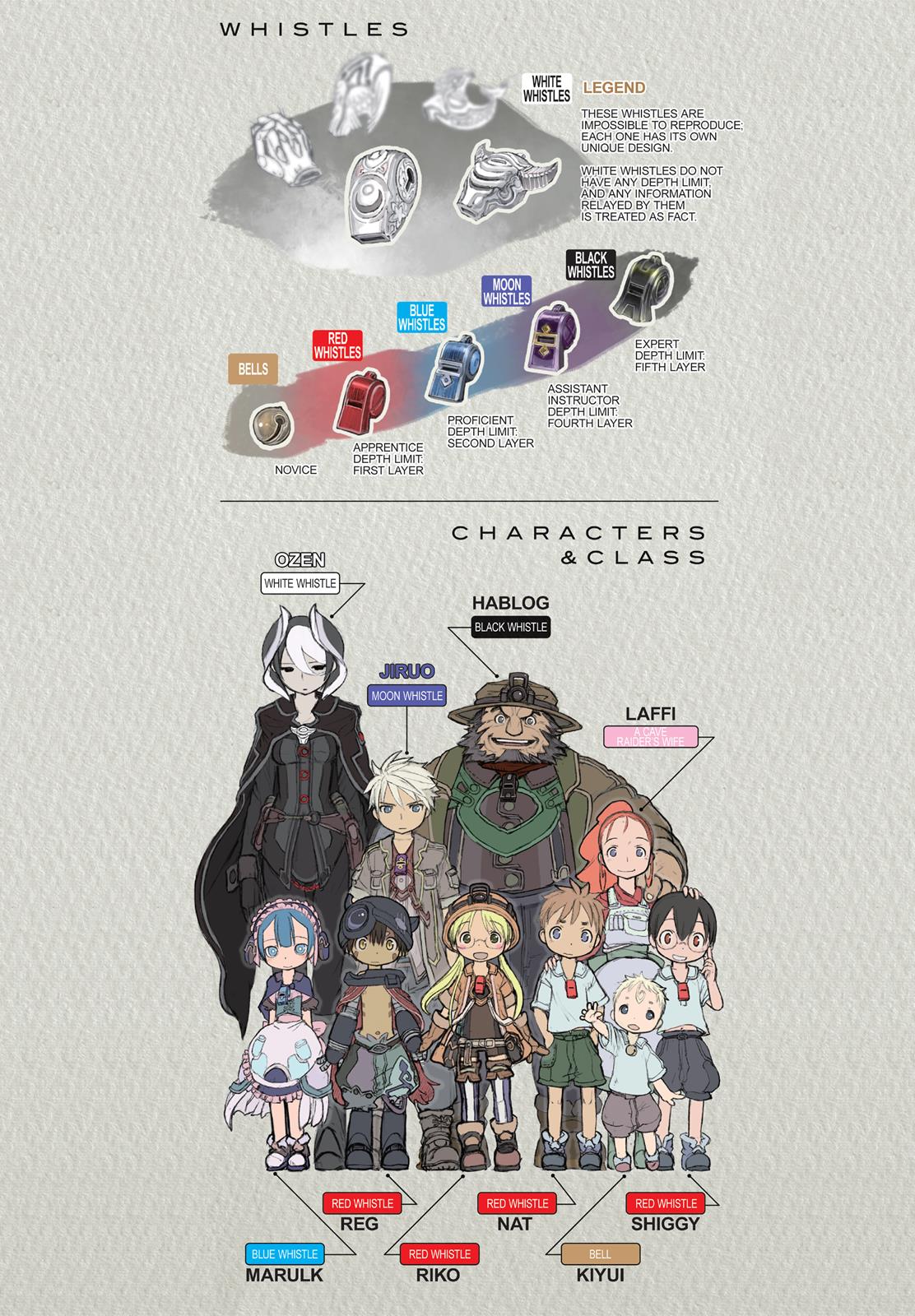 Read Made in Abyss ENGLISH Manga Online