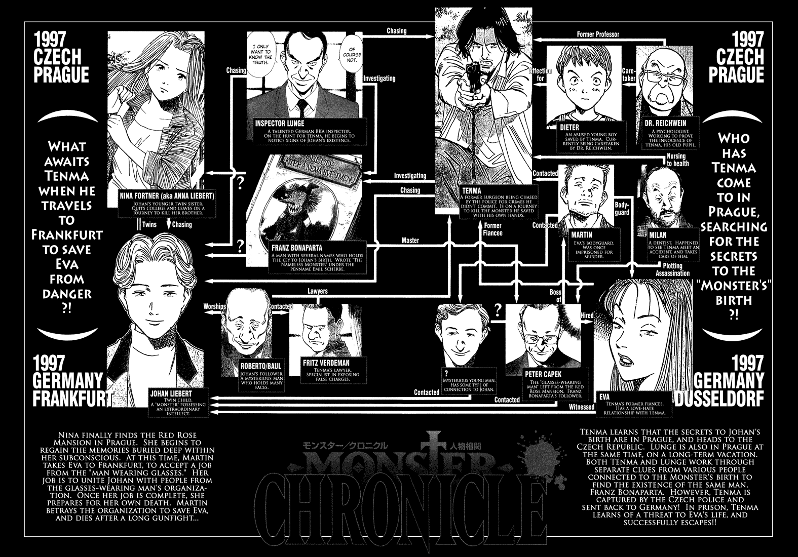 Read Monster ENGLISH Manga Online