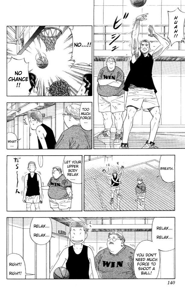 Read Slam Dunk ENGLISH Manga Online