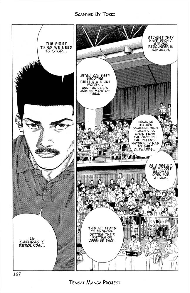 Read Slam Dunk ENGLISH Manga Online