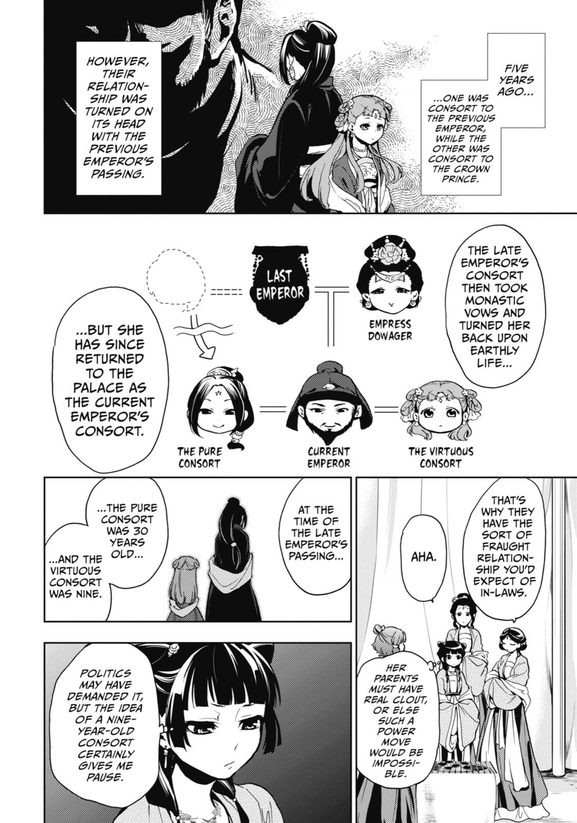Read The Apothecary Diaries ENGLISH Manga Online