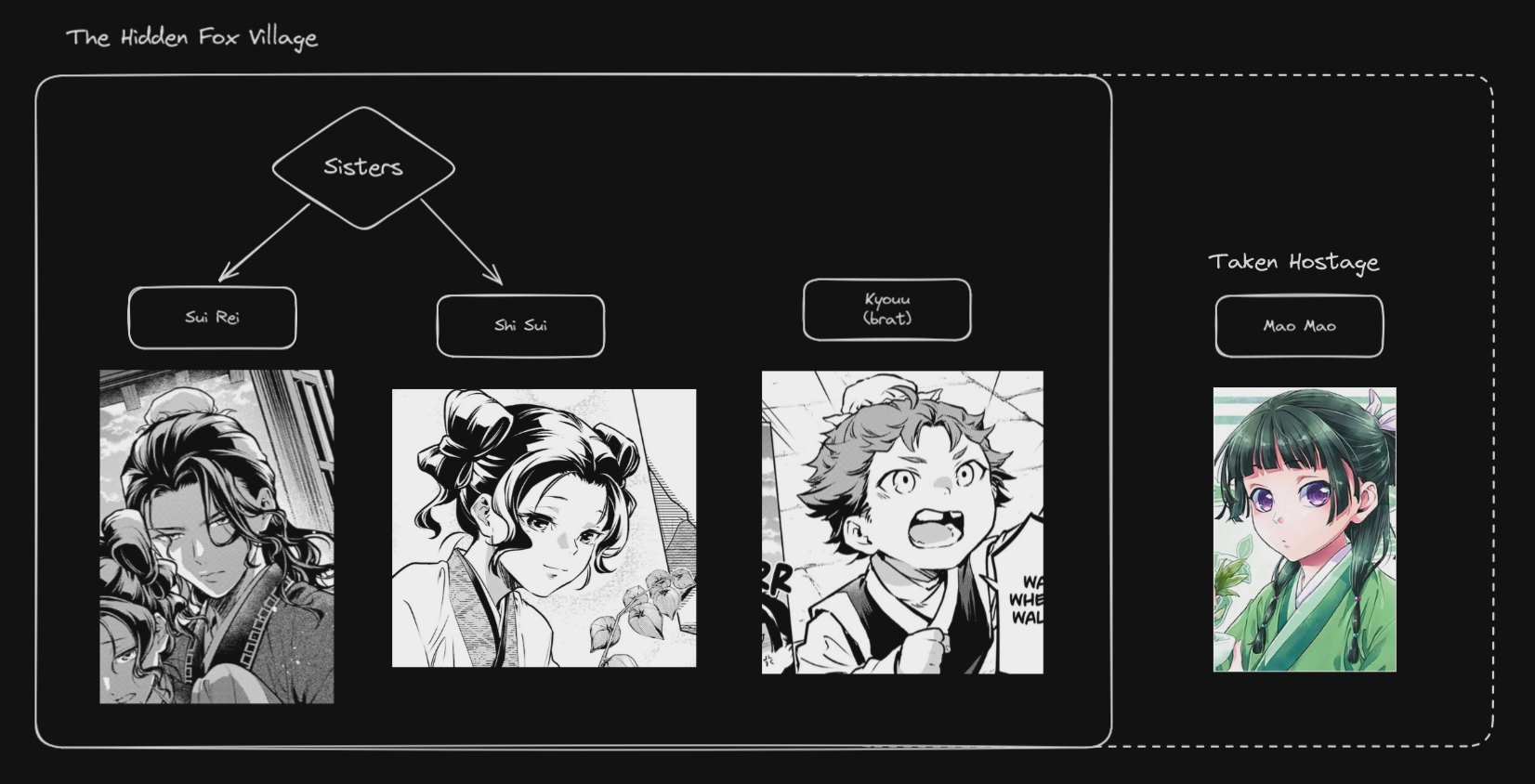 Read The Apothecary Diaries ENGLISH Manga Online