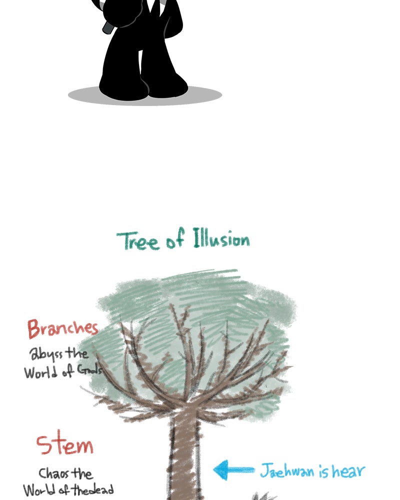 Read The World After the Fall ENGLISH Manga Online