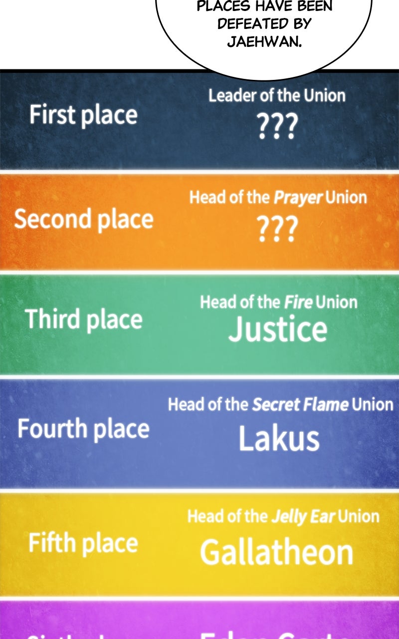 Read The World After the Fall ENGLISH Manga Online