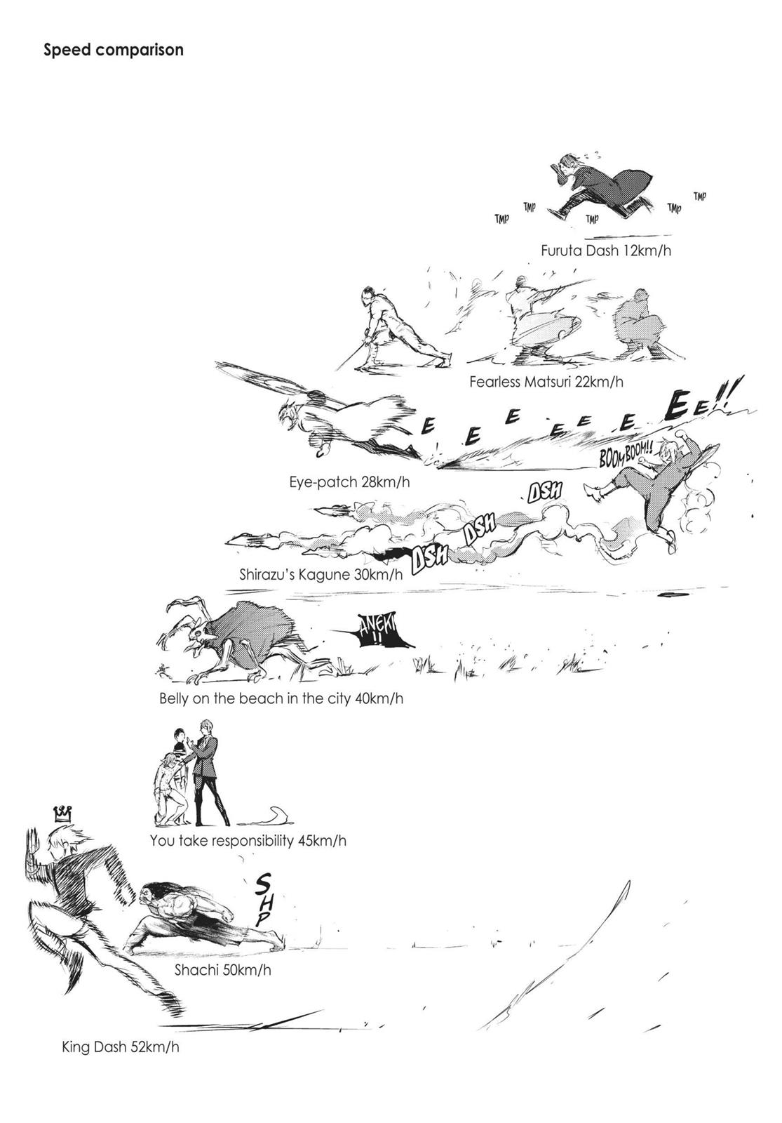 Read Tokyo Ghoul_re ENGLISH Manga Online