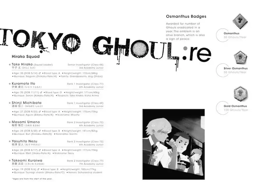 Read Tokyo Ghoul_re ENGLISH Manga Online