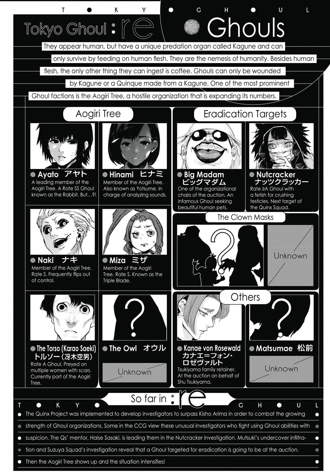 Read Tokyo Ghoul_re ENGLISH Manga Online