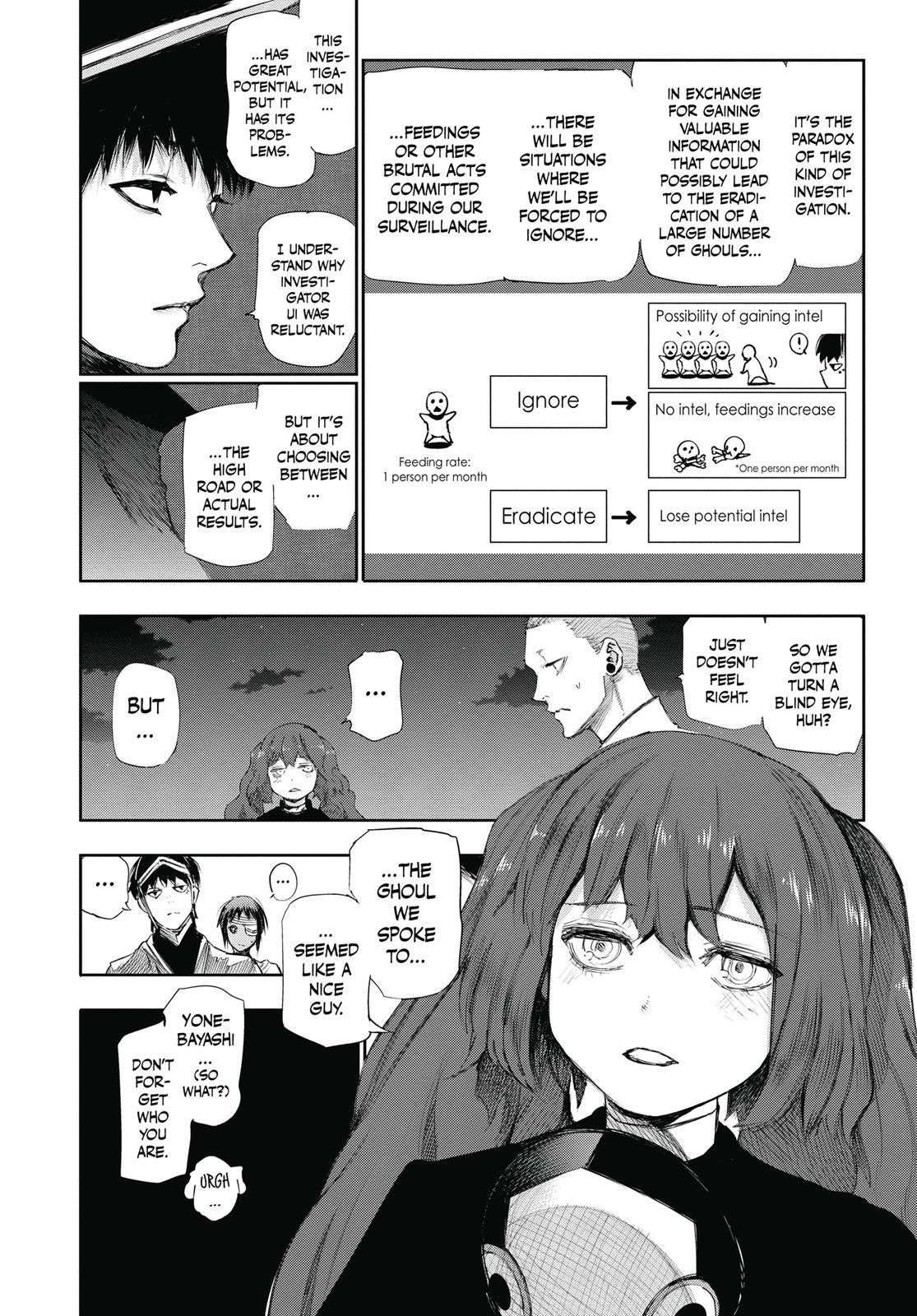 Read Tokyo Ghoul_re ENGLISH Manga Online