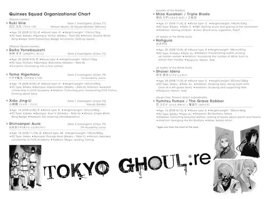 Read Tokyo Ghoul_re ENGLISH Manga Online