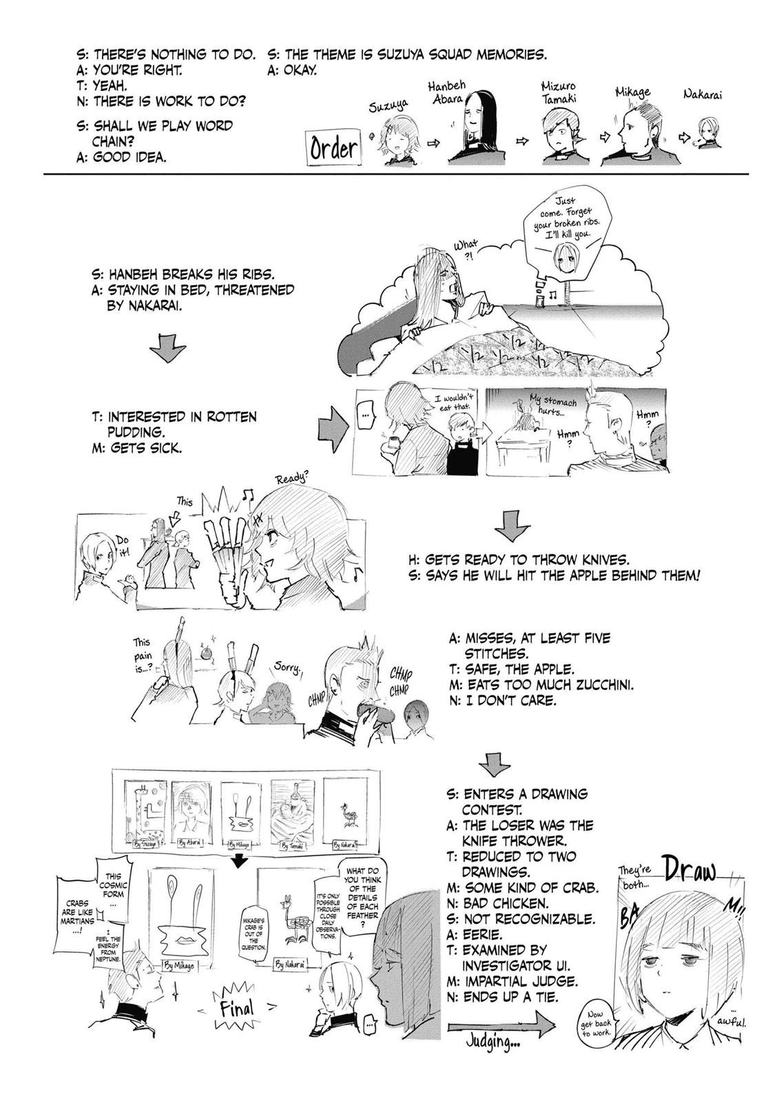 Read Tokyo Ghoul_re ENGLISH Manga Online