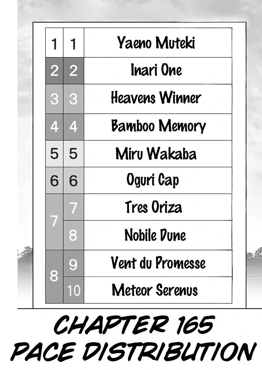 Read Uma Musume Cinderella Gray ENGLISH Manga Online