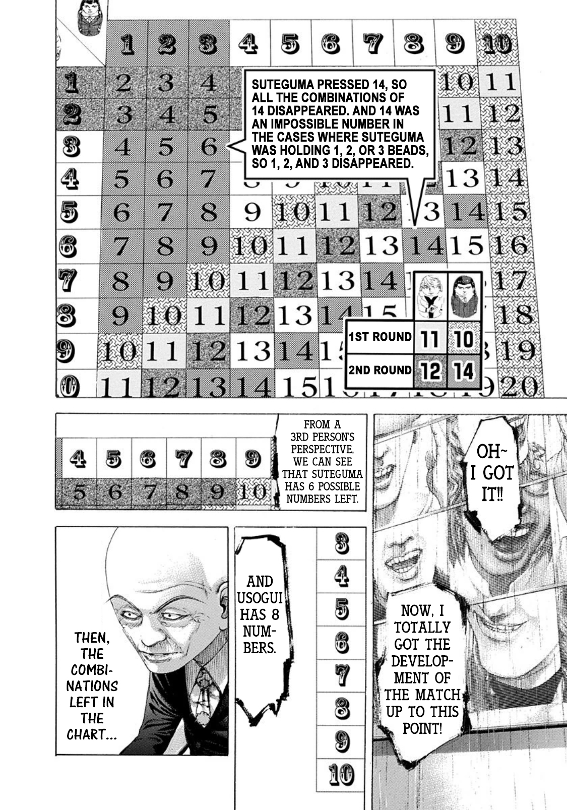 Read Usogui ENGLISH Manga Online