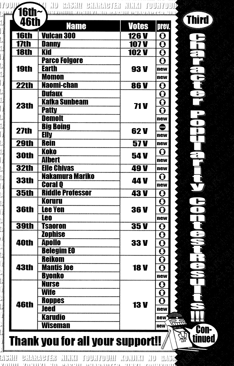 Read Zatch Bell! ENGLISH Manga Online