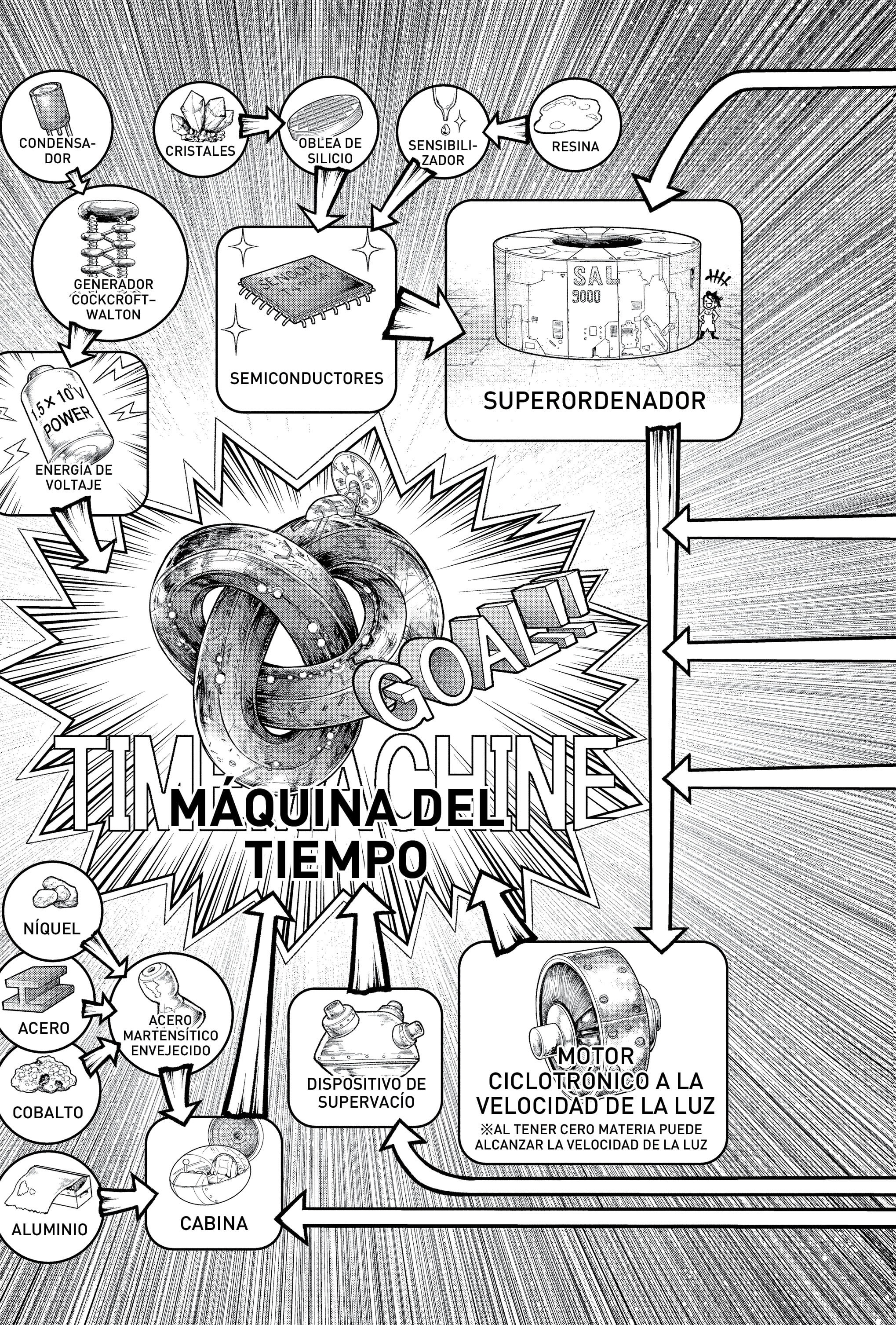 Read Dr. Stone Español Manga Online