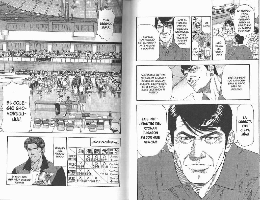 Read Slam Dunk Español Manga Online