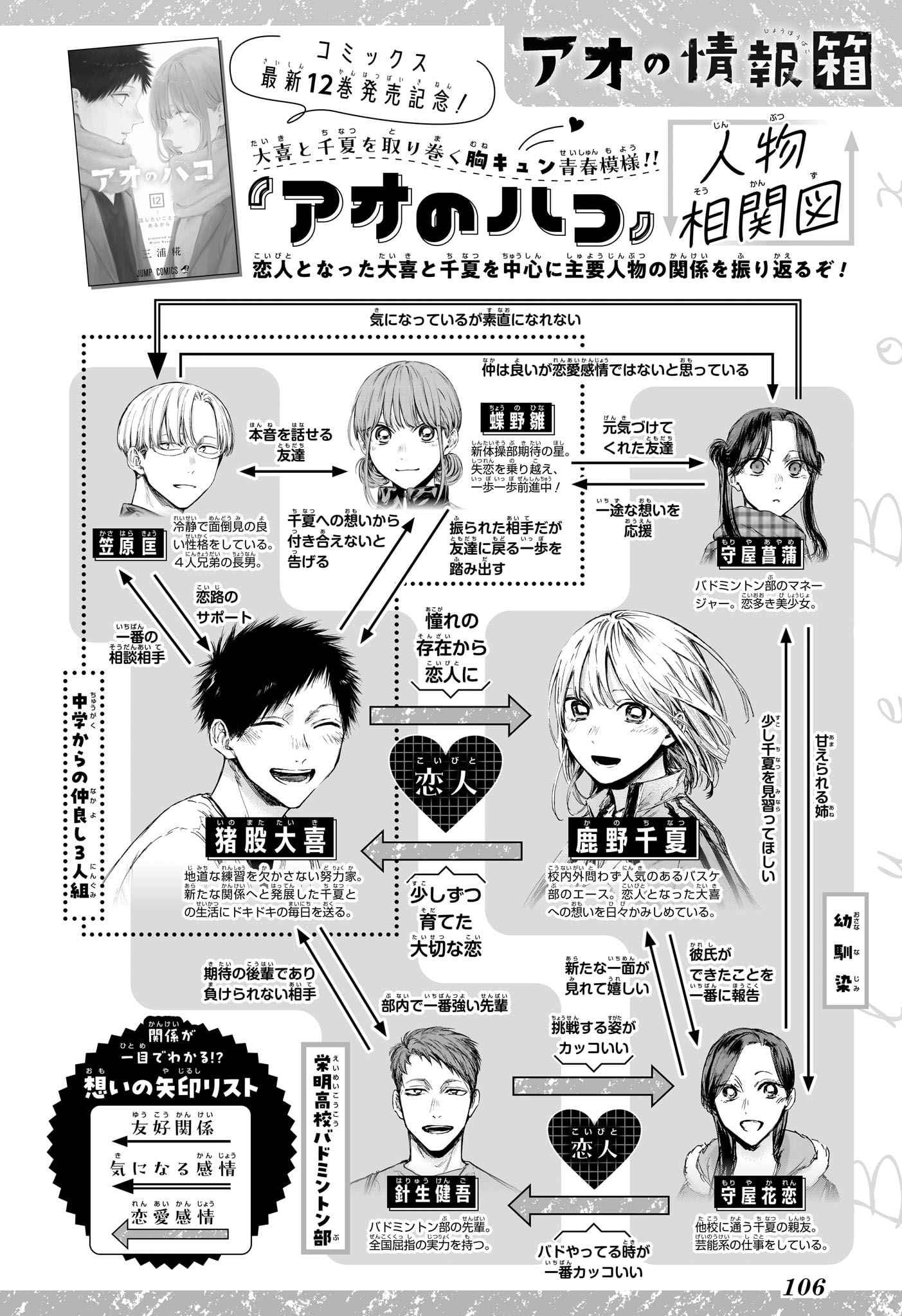 Read Blue box FRANCAIS Manga Online