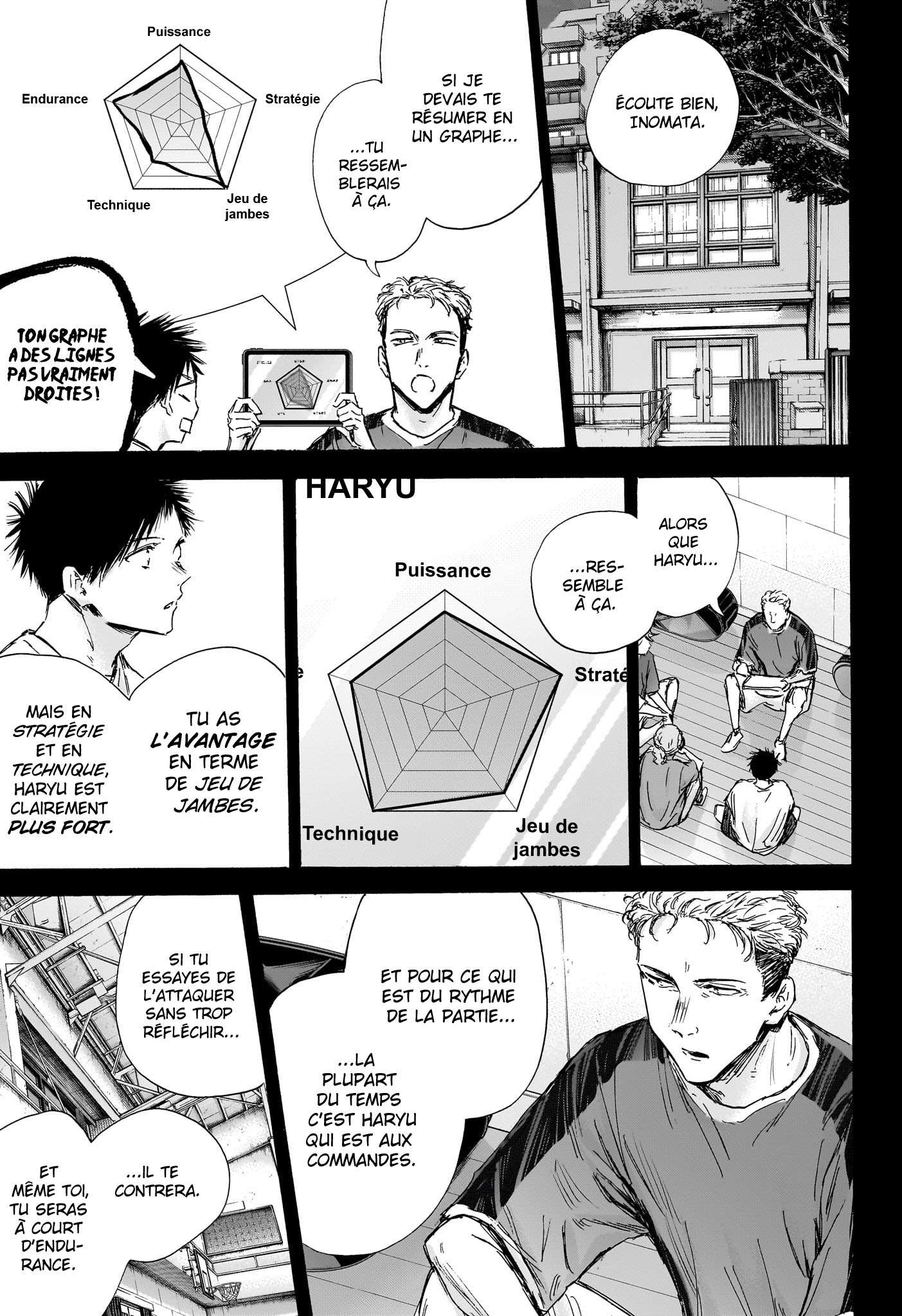 Read Blue box FRANCAIS Manga Online