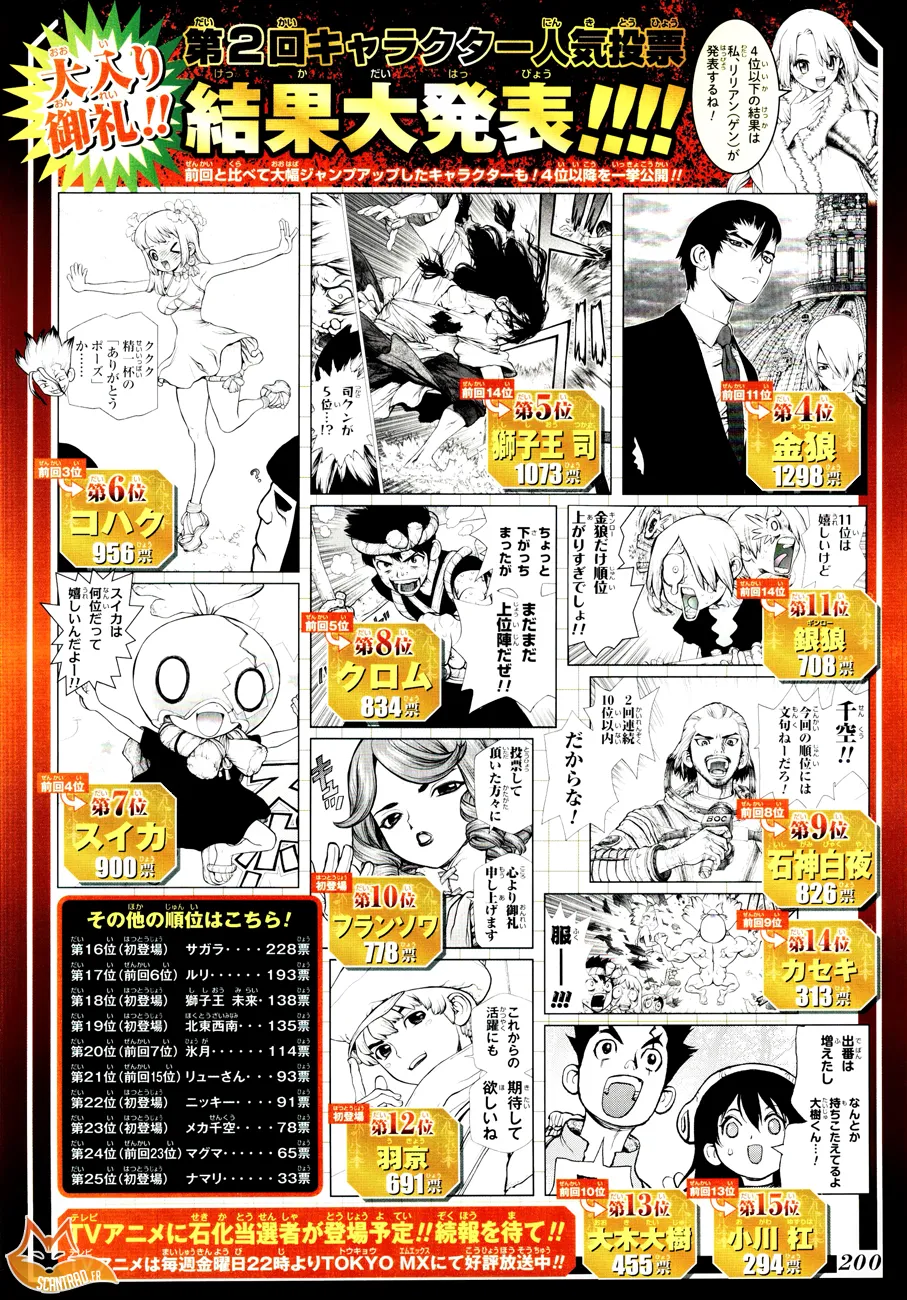 Read Dr. STONE FRANCAIS Manga Online