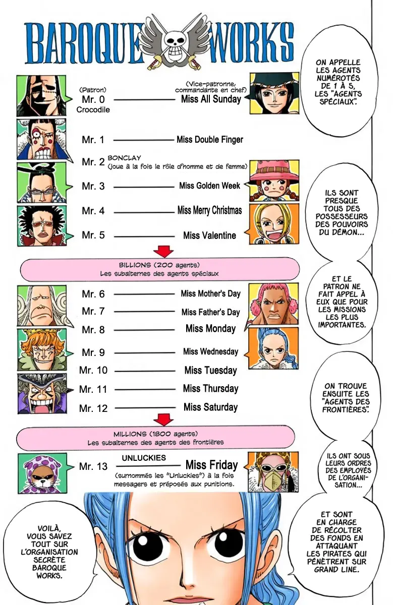 Read One Piece FRANCAIS Manga Online