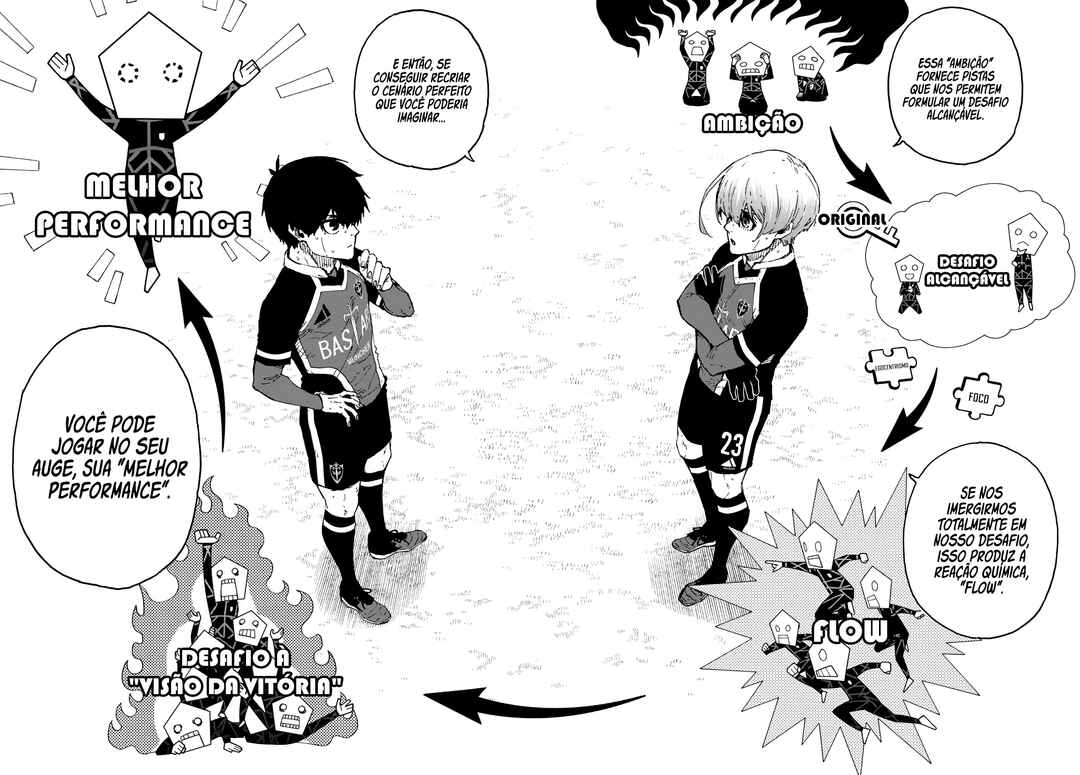 Read Blue Lock Português Manga Online