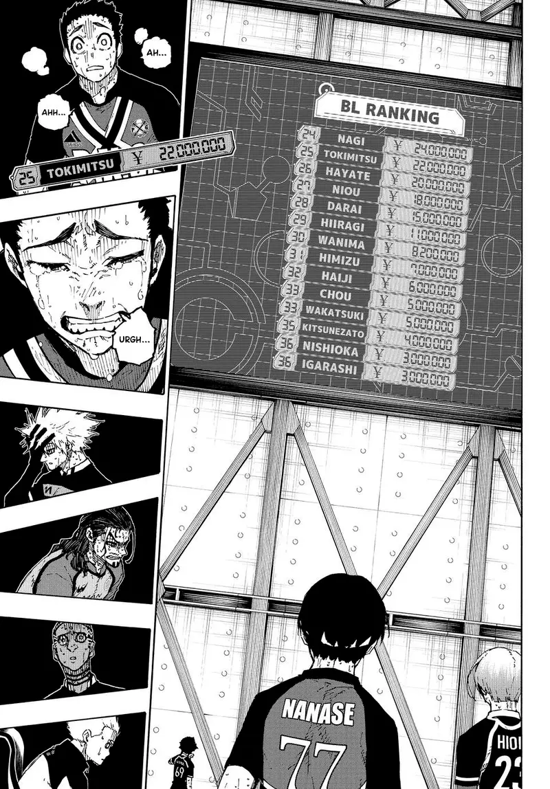 Read Blue Lock Português Manga Online