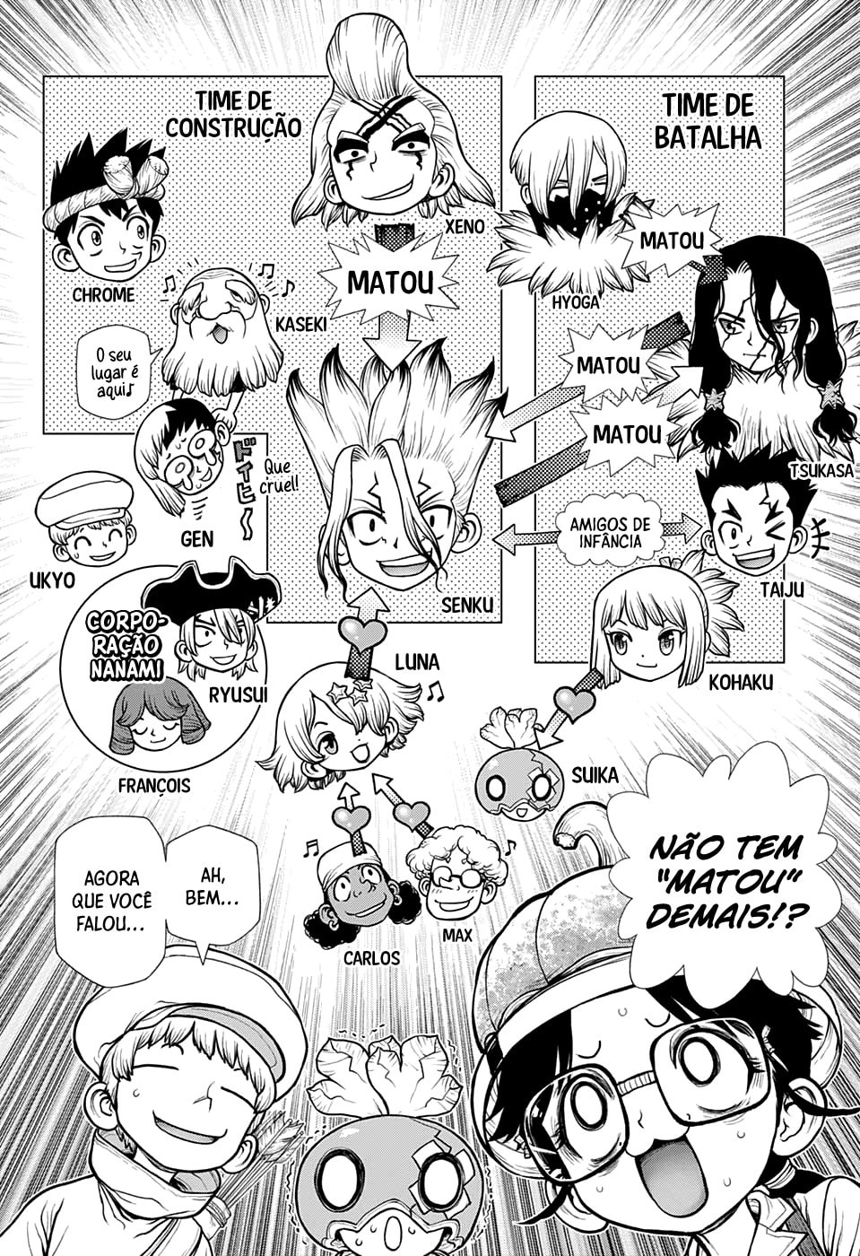 Read Dr. Stone Português Manga Online