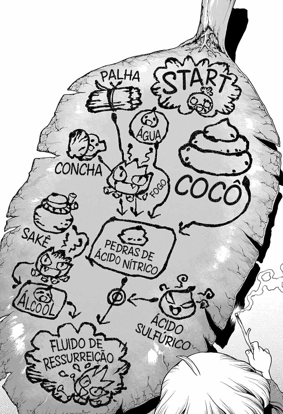 Read Dr. Stone Português Manga Online