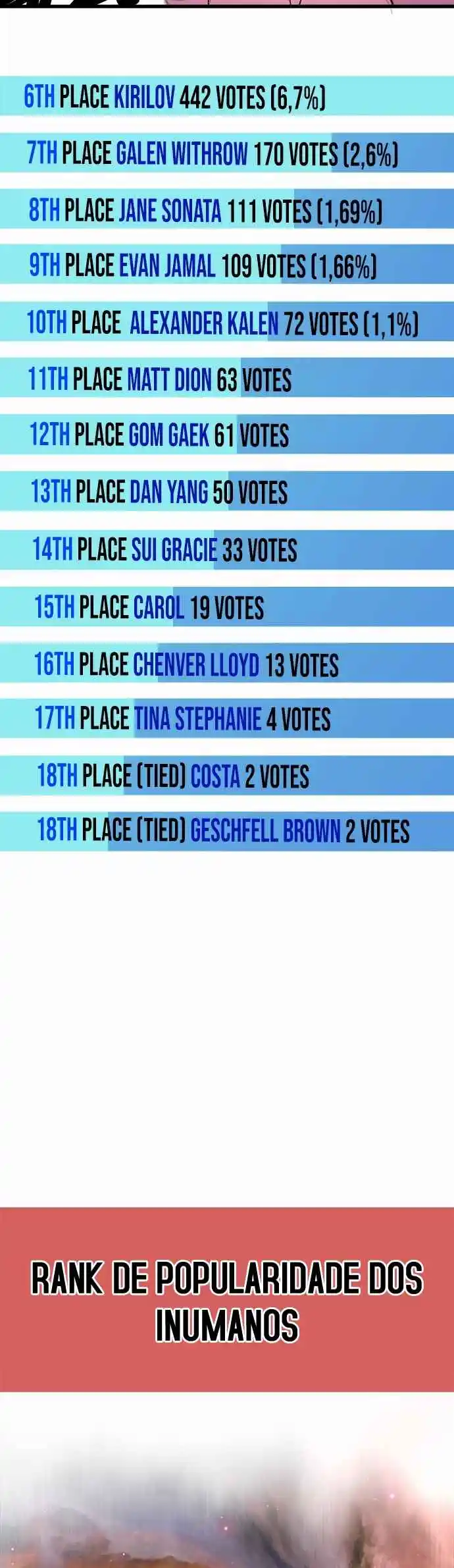 Read The Superhuman Era Português Manga Online