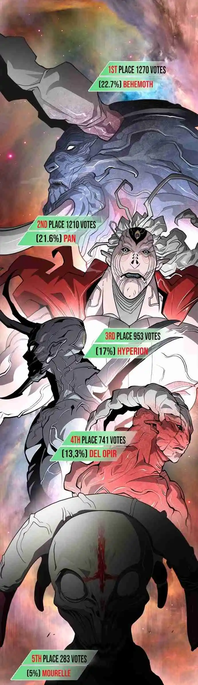 Read The Superhuman Era Português Manga Online